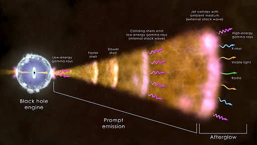 Gamma rays
