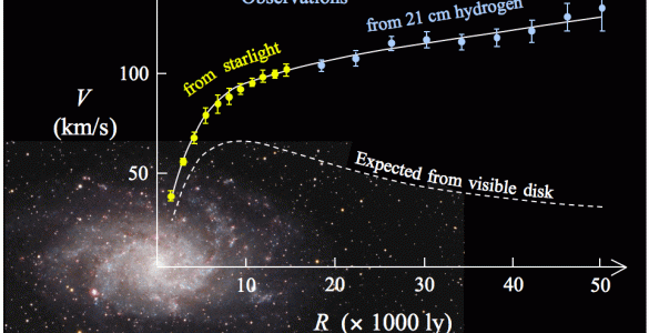 Dark matter