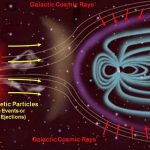 Cosmic Rays