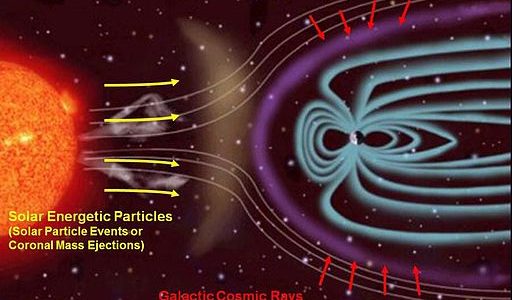 Cosmic Rays