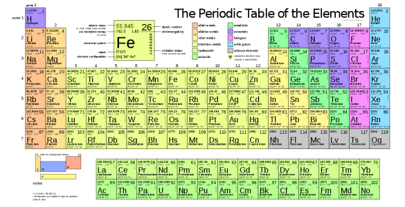 Element