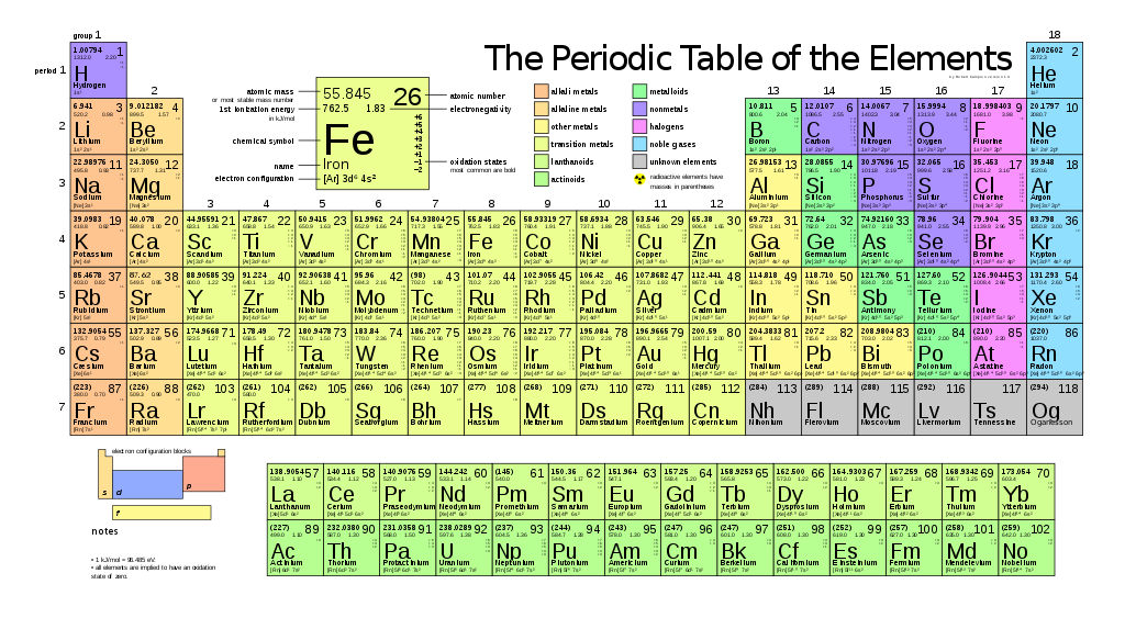 Element