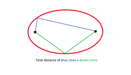Ellipse