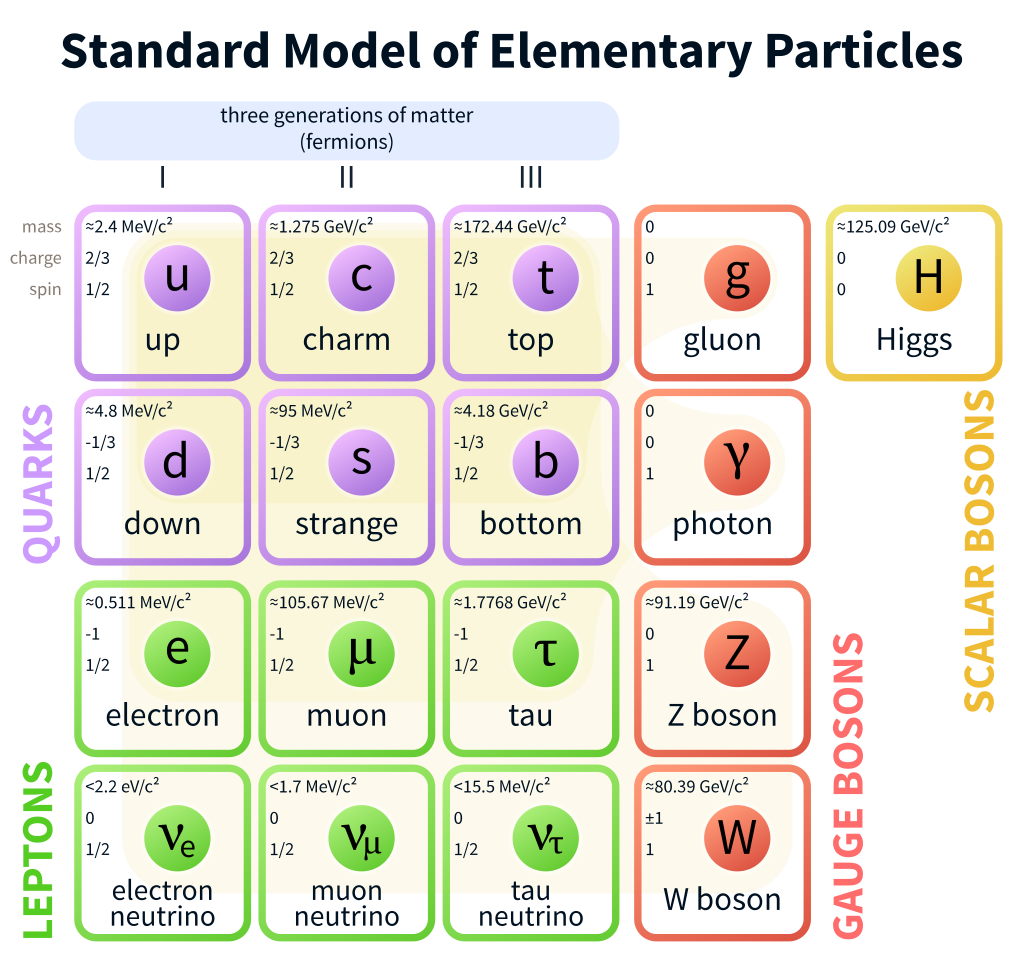 Baryon