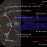 Magnetosphere