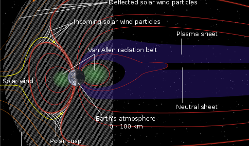 Magnetosphere