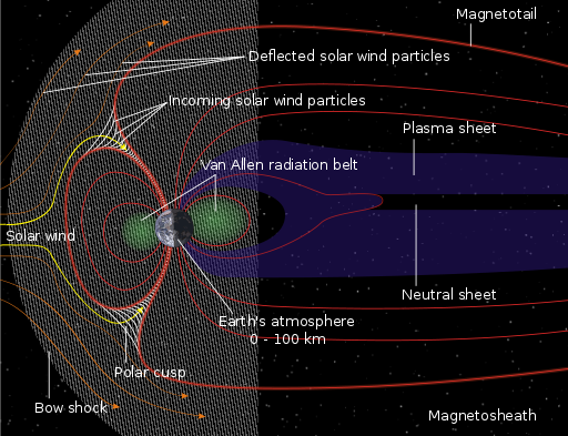 Magnetosphere