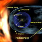 Heliosphere