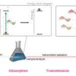 Spectroscopic