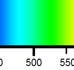 Visible spectrum