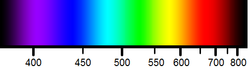 Visible spectrum