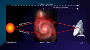 Gravitational lens diagram