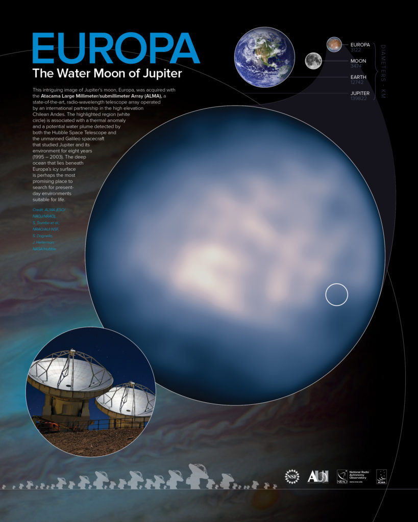 Downloadable poster of an earlier ALMA observation of Europa