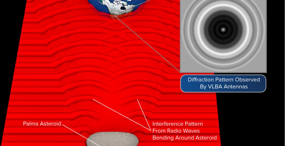 VLBA Sees Diffraction Patterns Caused by Asteroid