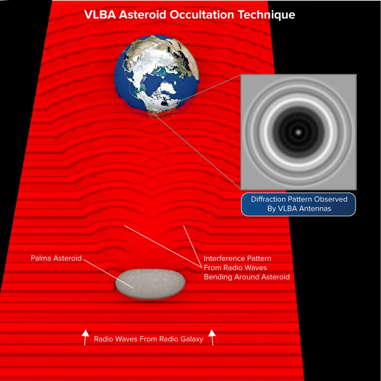 Asteroid occultation illustration