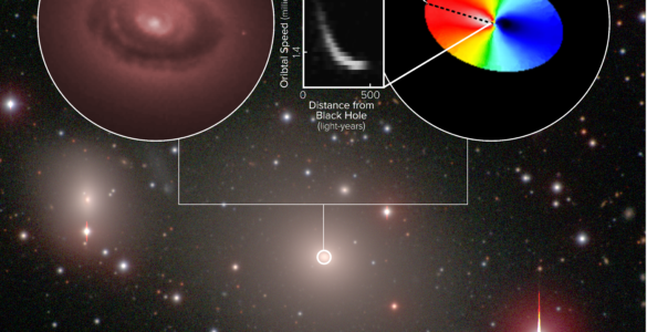 ALMA Dives into Black Hole’s ‘Sphere of Influence’