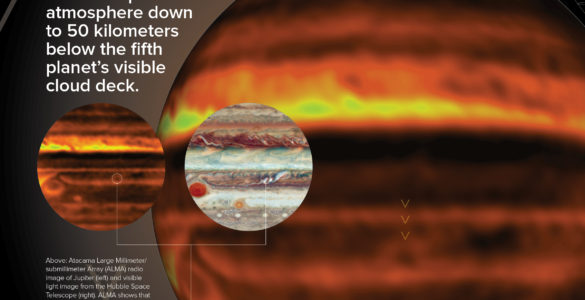 ALMA Peers into the Turbulent Atmosphere of Jupiter