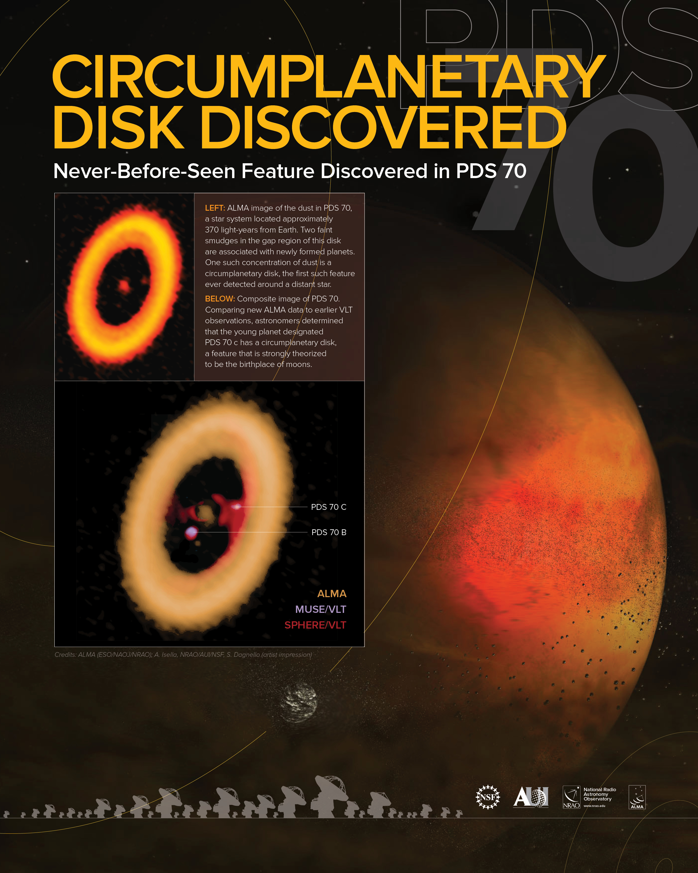 Circumplanetary Disk Discovered Poster