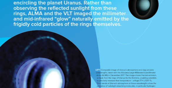 Planetary rings of Uranus Poster