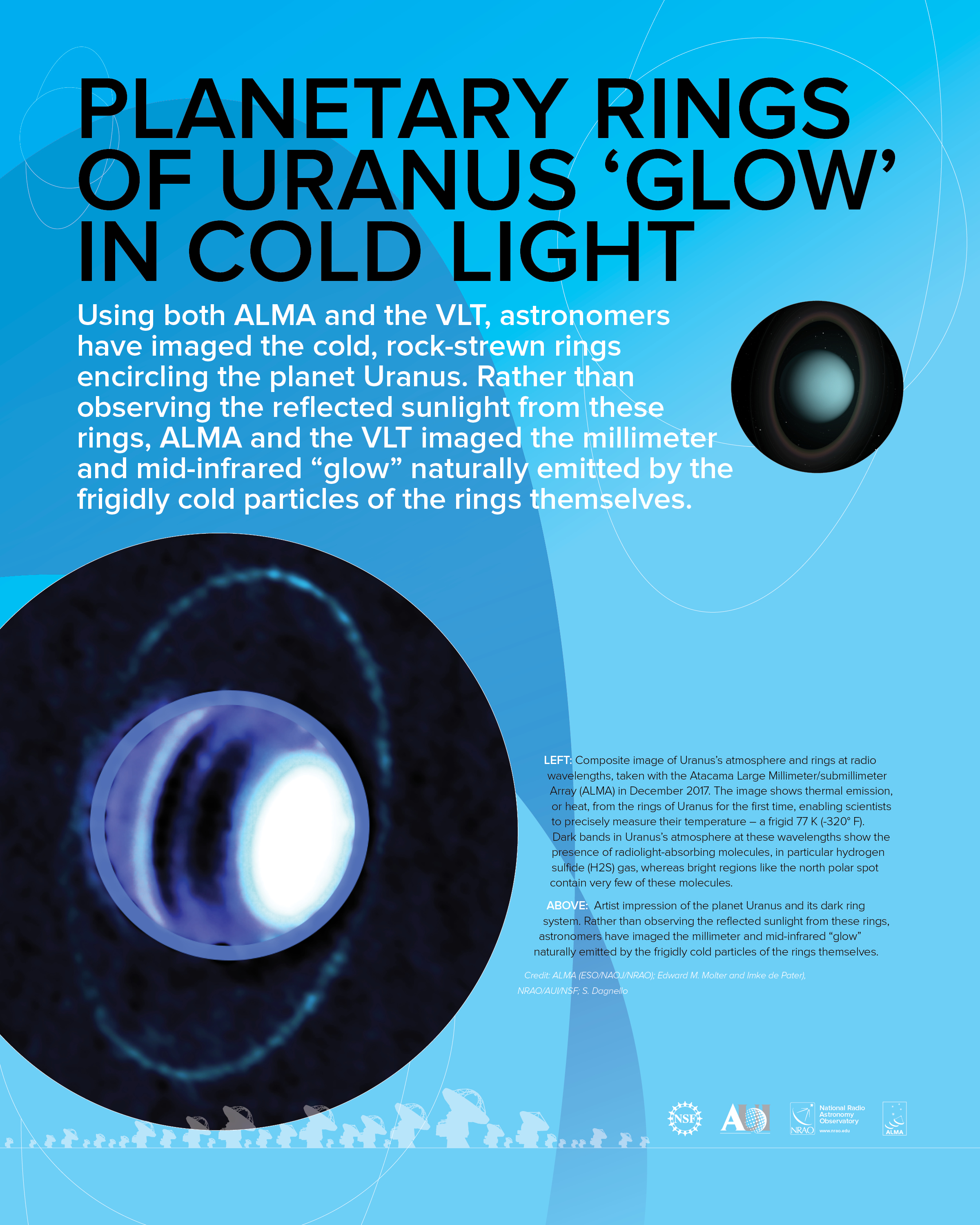 Planetary rings of Uranus Poster