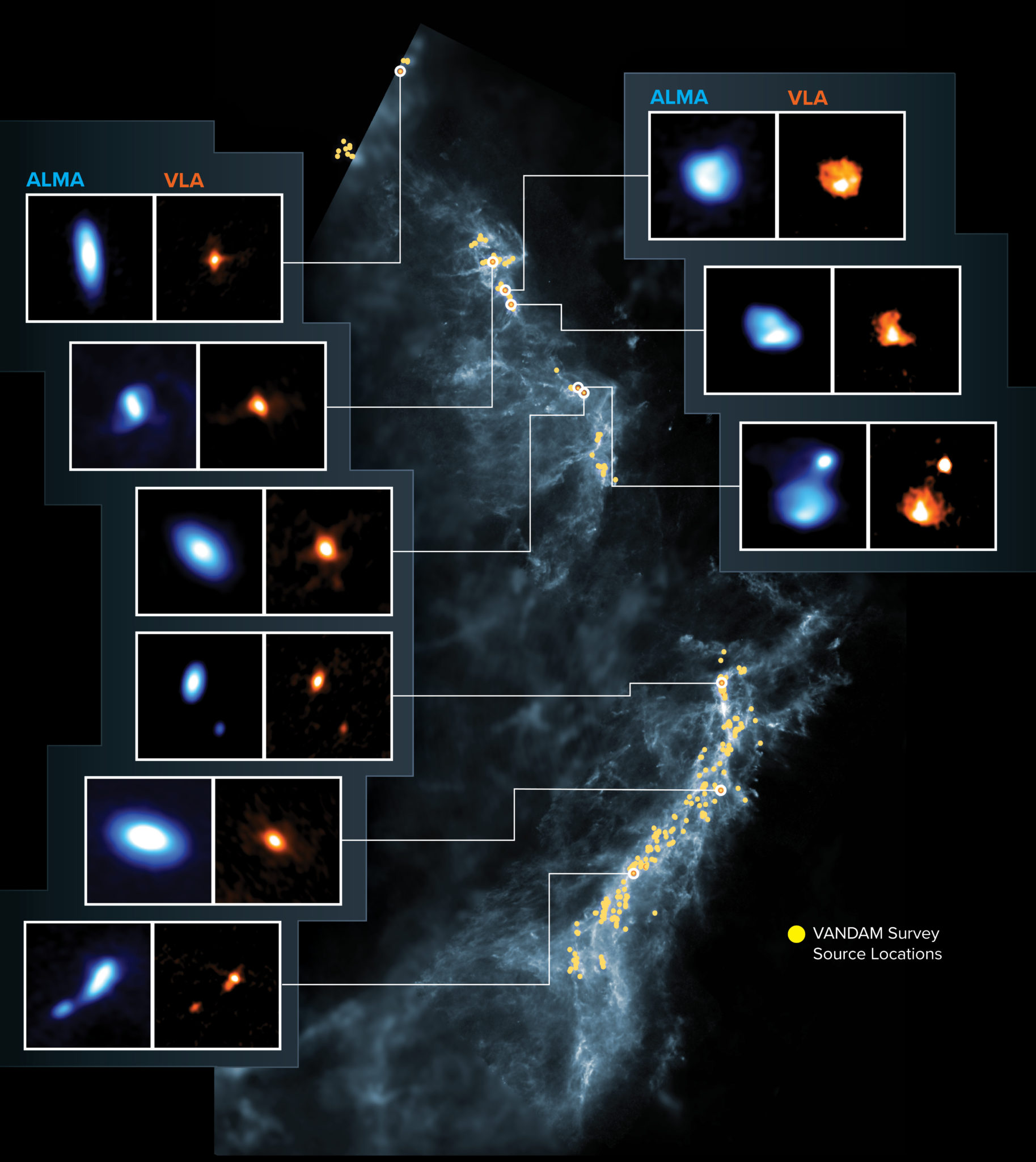 Protostars In Orion Molecular Clouds – National Radio Astronomy Observatory