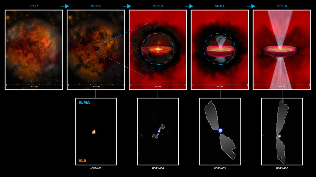 the-formation-of-protostars-national-radio-astronomy-observatory