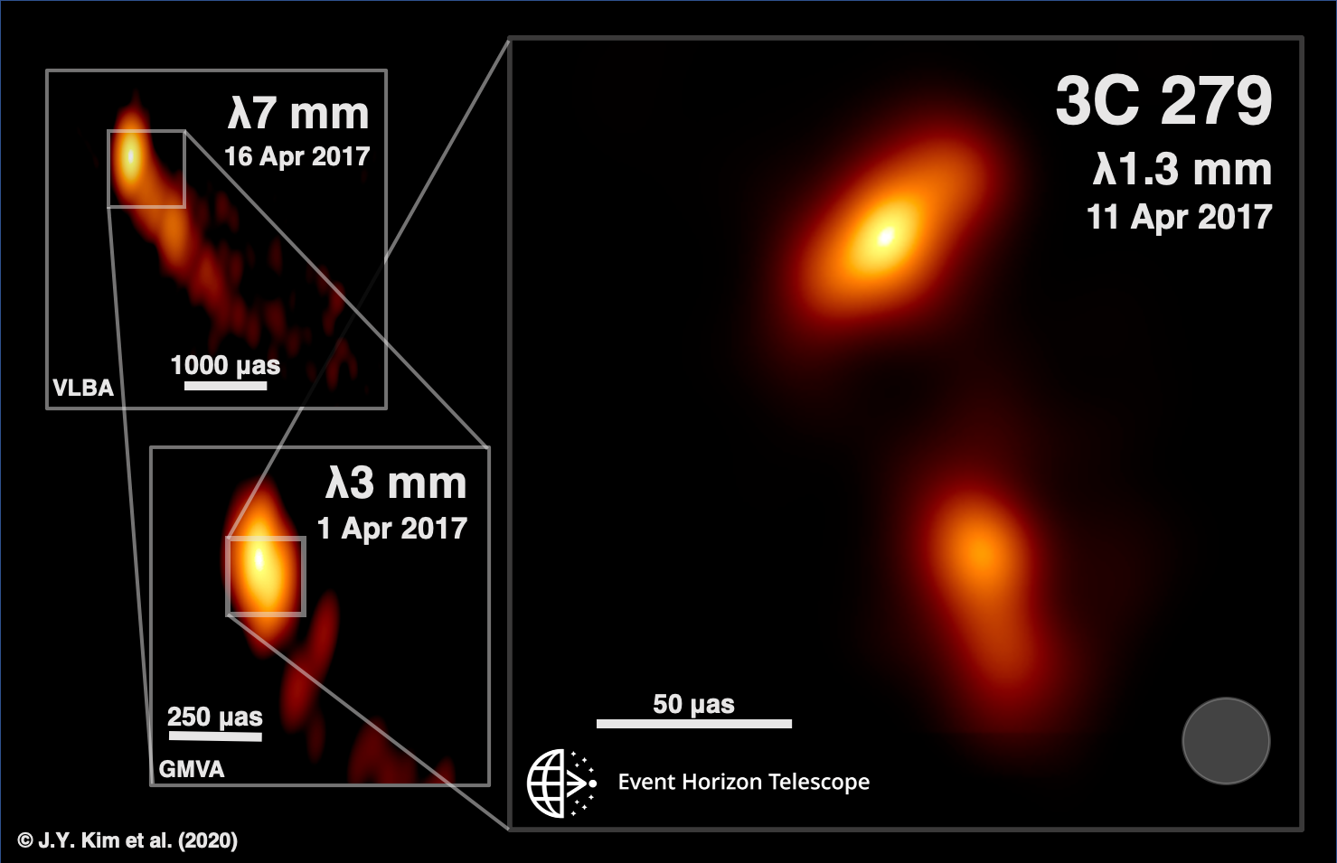 Newswise: Something is Lurking in the Heart of Quasar 3C 279