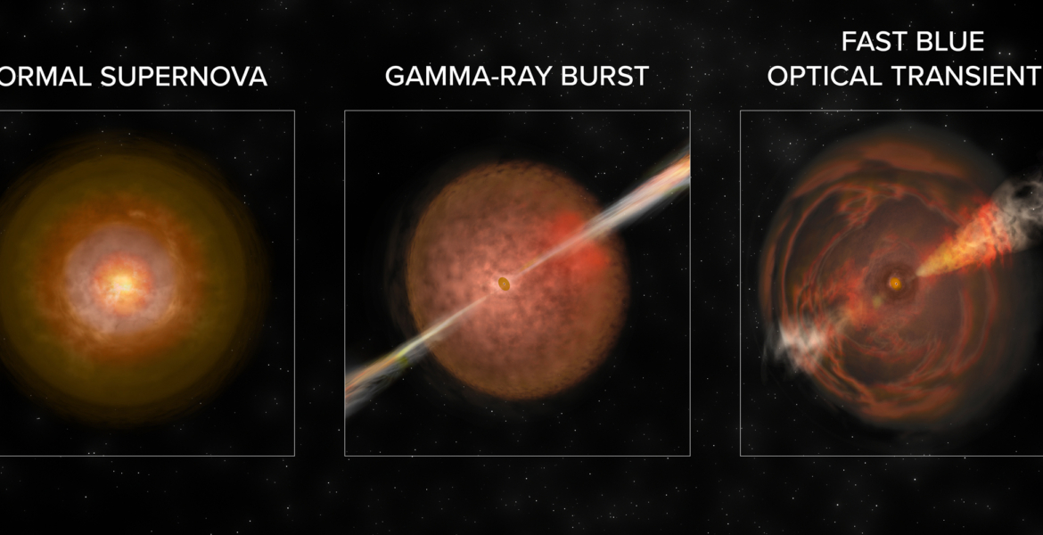 FBOTs, Gamma-Ray Bursts, and Supernovae