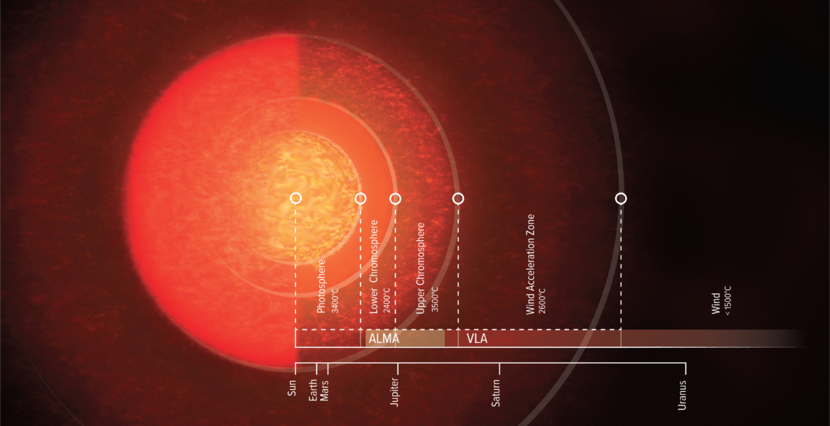 Artist illustration of Antares' Atmosphere