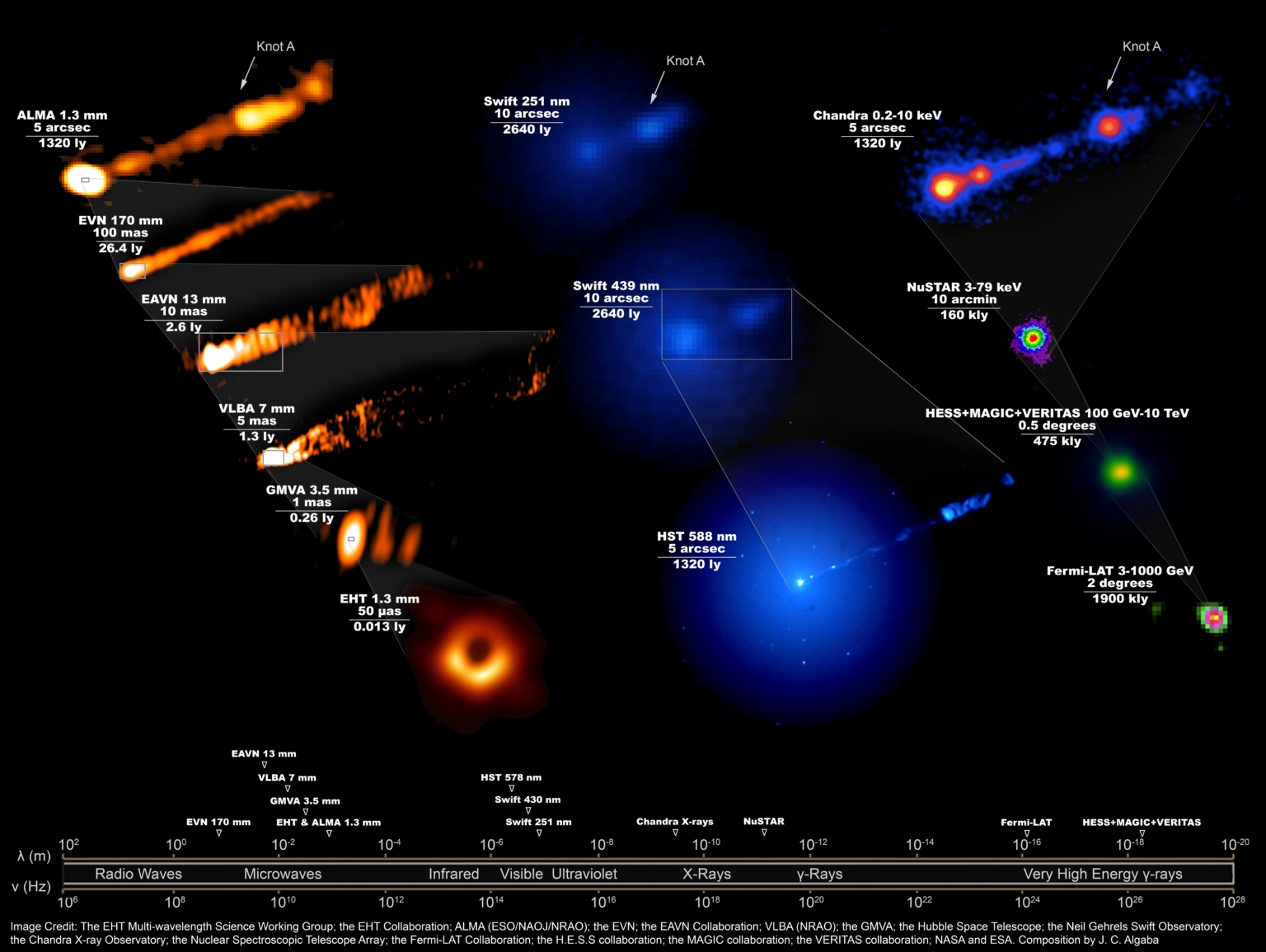 VIDEO Multiwavelength Observations Reveal Impact of Black Hole on M87