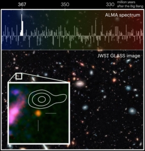 Image of the galaxy as seen by JWST and its radio spectrum as seen by ALMA. Credit: NASA/ESA/CSA/T. Treu, UCLA/NAOJ/T. Bakx, Nagoya U