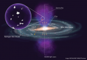 Galactic Mystery: How “Ice Cubes” Survive in the Milky Way’s Blazing Bubbles