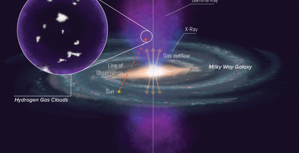 Galactic Mystery: How “Ice Cubes” Survive in the Milky Way’s Blazing Bubbles